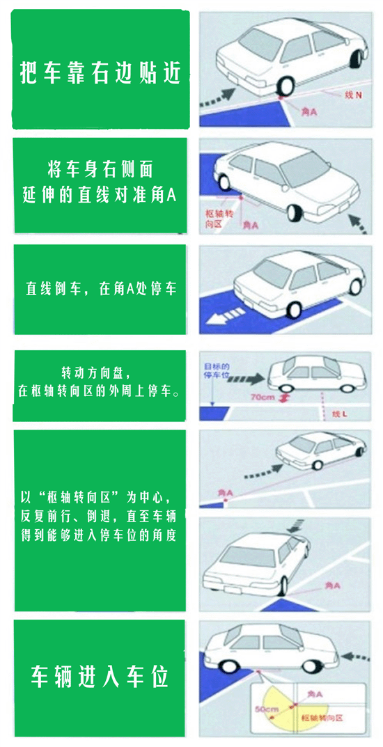 小空间倒车入库方法图解
